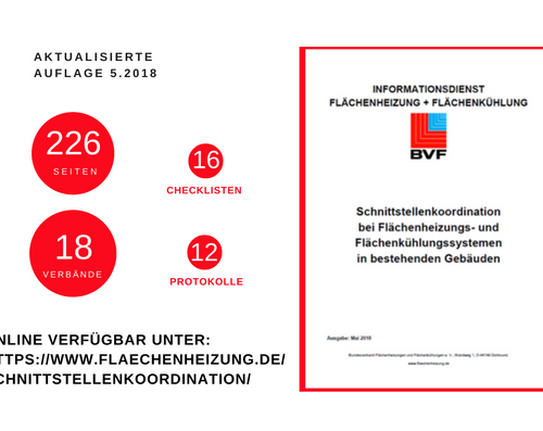 Schnittstellenkoordination Bestand Fakten