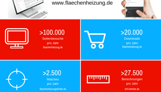 Der Bundesverband Flächenheizungen Und Flächenkühlungen (BVF) Kann Auf Positive Zahlen Blicken. Seit Dem Relaunch Der Homepage Sind Die Nutzeraktivitäten Nochmal Deutlich Gestiegen. Mit Diesem Ergebnis Sieht Sich Der Verband Für Die Digitale Zukunft Gut Gerüstet.