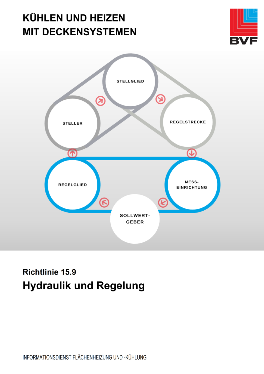 BVF_ID_15 9 HuKmDs_Hydraulik und Regelung_2021_001