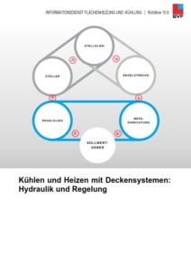 Richtlinie 15.9 Hydraulik und Regelung