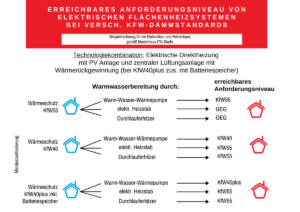 Tabelle einfamilienhaus