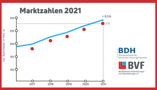 Marktzahlen BVF BDH_2021