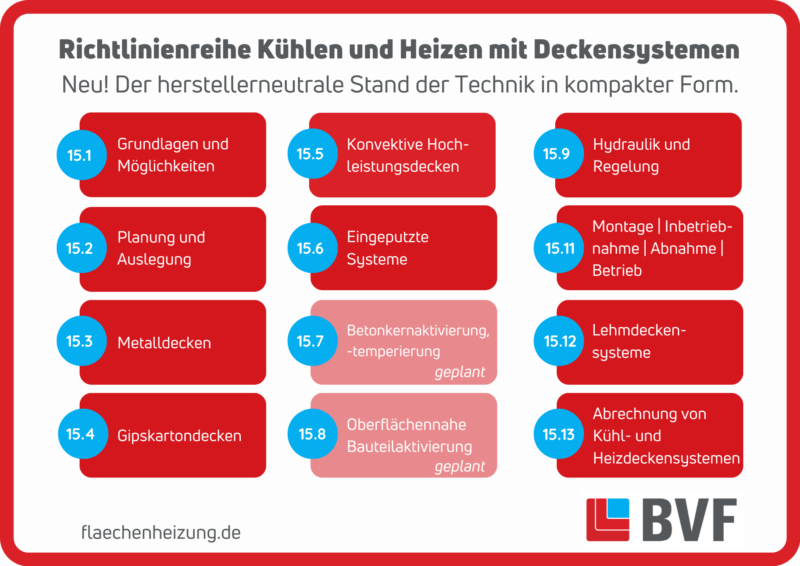 BVF Infografik_Richtlinienreihe KHS_quer(1)