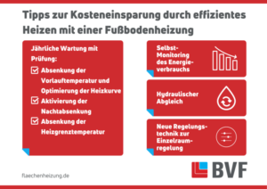 Auf 4 Seiten zeigt der BVF, wie man mit wenigen Maßnahmen das Heizsystem effizienter betreiben und somit Energie sparen kann.