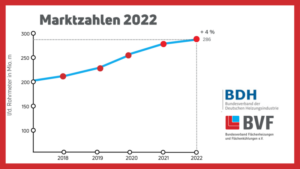 Marktzahlen BVF BDH_2022