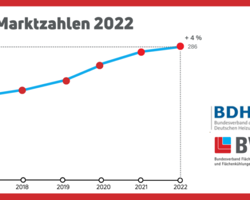 Marktzahlen BVF BDH_2022