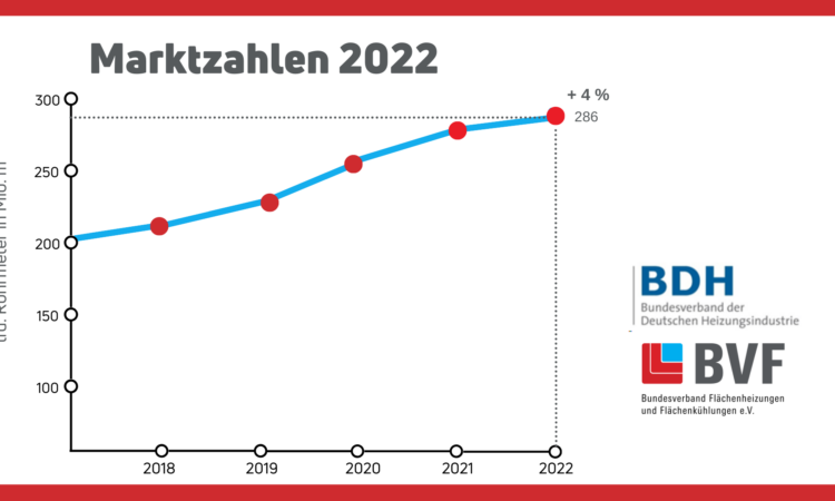 Marktzahlen BVF BDH_2022