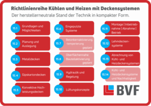 BVF Infografik_Richtlinienreihe KHS_quer