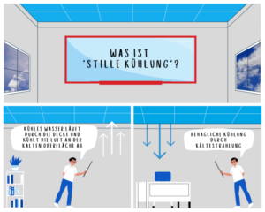 WIe funktioniert die Stille Kühlung?