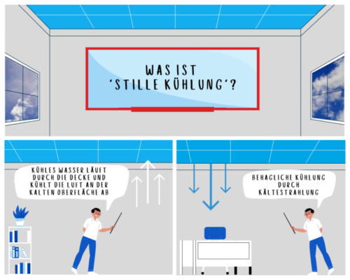 WIe Funktioniert Die Stille Kühlung?