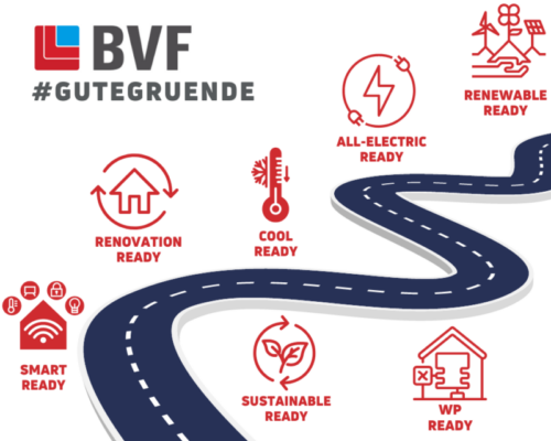 #gutegruende BVF eV Für den Einsatz von Flächenheizung und Flächenkühlung gibt es gute Gründe. Dazu zählen, dass die Systeme smart-ready, renovation-ready, sustainable-ready, cool-ready, wärmepumpen-ready, all-electric-ready sowie renewable-ready sind.