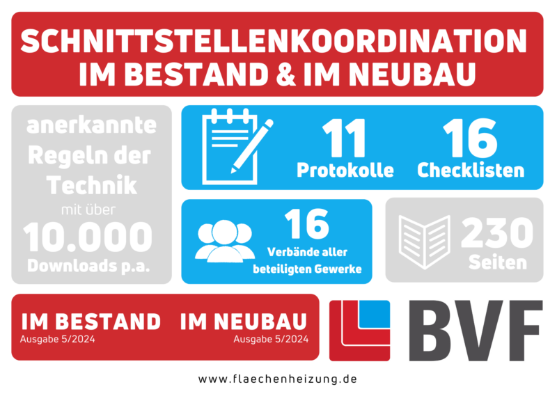 SSK 2024 quer Die Schnittstellenkoordination für bestehende Gebäude bzw. im Neubau ist anerkannte Regel der Technik und wirrd in Zusammenarbeit mit 16 Verbänden erarbeitet. Die enthaltenen Checklisten und Protokolle gewährleisten die Übergabe eines mängelfreien Gewerks.