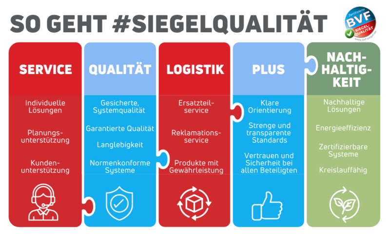 Gütesiegel-Argumente_2024