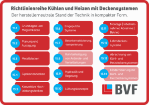 Richtlinienreihe Kühlen und Heizen mit Deckensystemen