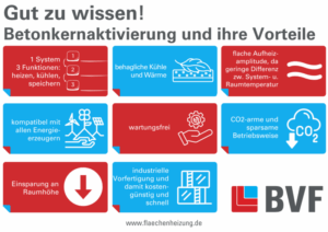 Gut zu wissen! Betonkernaktivierung und ihre Vorteile