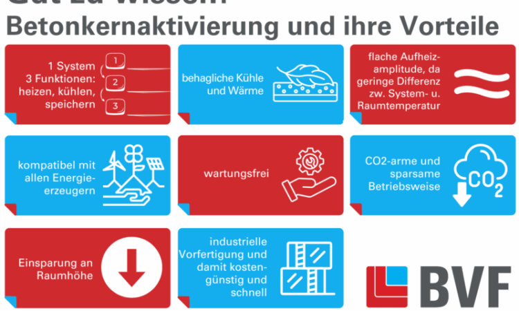 Gut zu wissen! Betonkernaktivierung und ihre Vorteile