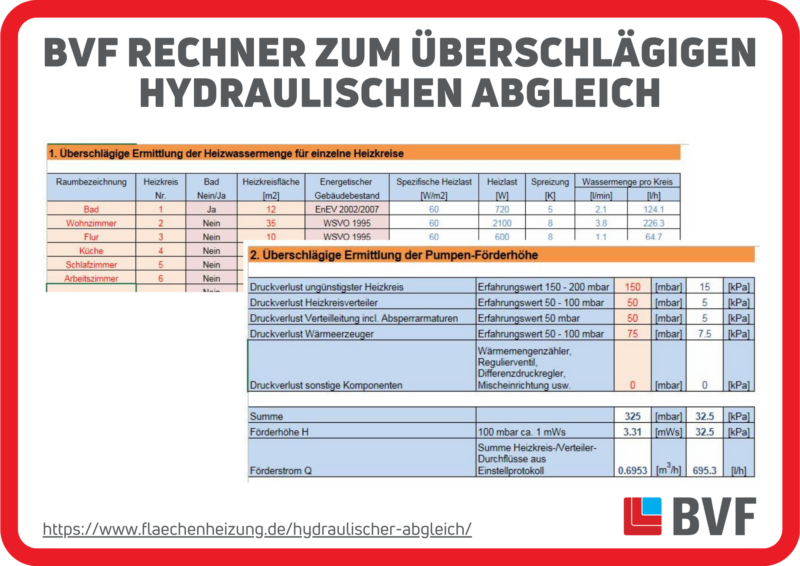 BVF Rechner zum überschlägigen hydraulischen Abgleich