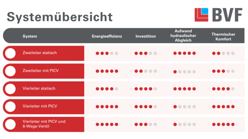 Systemübersicht