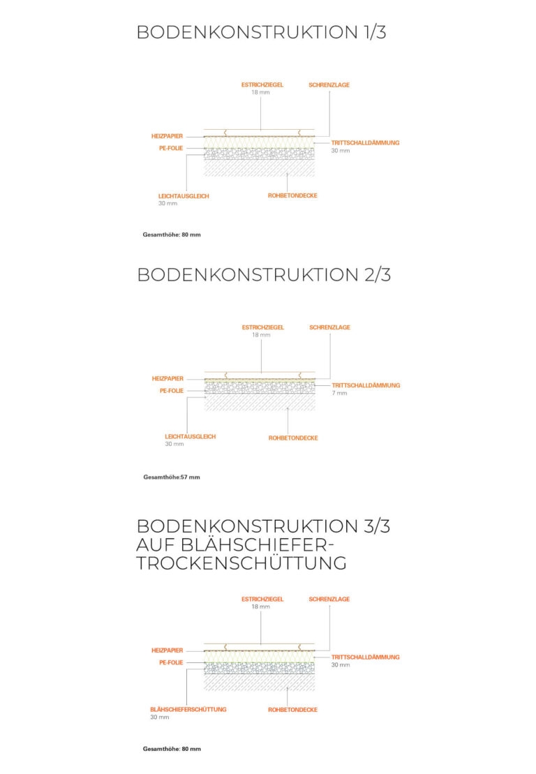 <p>Verschiedene Aufbauvarianten sind möglich.</p>
<p>Foto: Leipfinger-Bader GmbH</p>