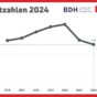 Marktzahlen BVF BDH_2025.png