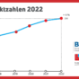 Marktzahlen BVF BDH_2022.png