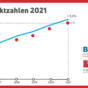 Marktzahlen BVF BDH_2021.png