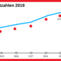 Marktzahlen BVF BDH_2019.png