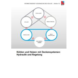 Richtlinie 15.9 Kühlen und Heizen mit Deckensystemen: Hydraulik und Regelung