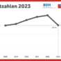 Marktzahlen BVF BDH_2024_korr.png